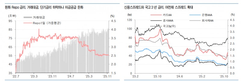 자료: 유안타증권