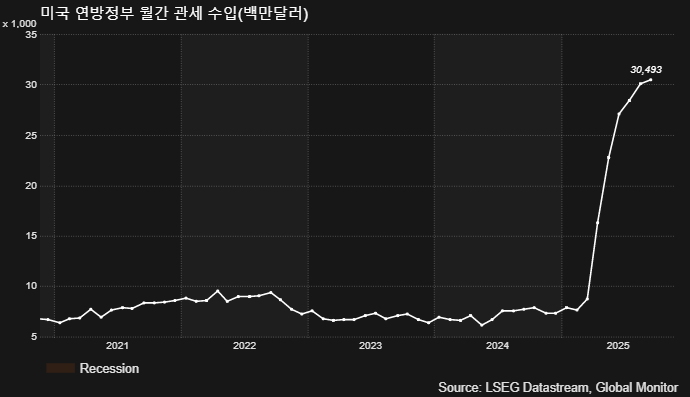 (LSEG, 글로벌모니터)