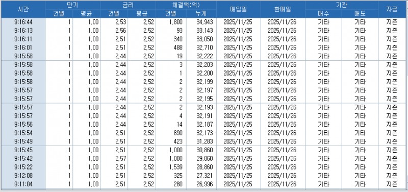 자료: RP 체결 현황, 출처: 코스콤 CHECK
