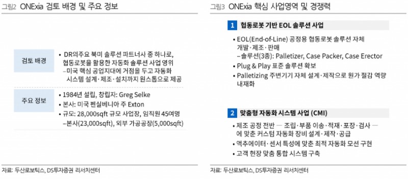 ON Exia 인수·휴머노이드 양산 목표…두산로보틱스, 솔루션 업체 변신