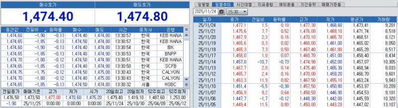 자료: 25일과 최근 달러/원 환율 모습, 출처: 코스콤 CHECK
