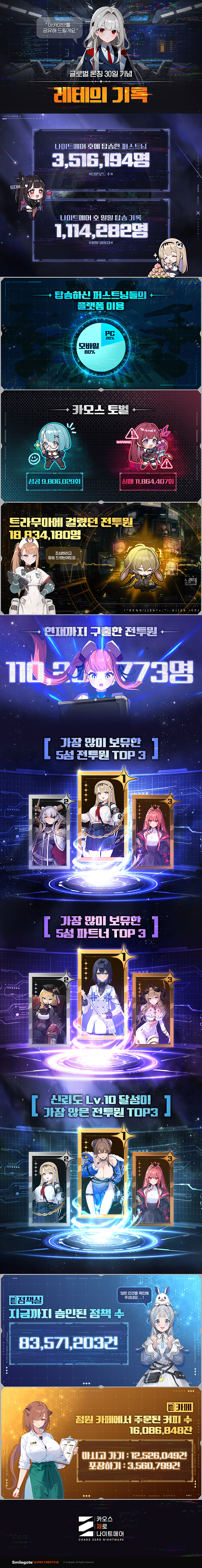 '카오스 제로 나이트메어' 10월 22일~11월 20일 인포그래픽. 자료 제공 : 스마일게이트
