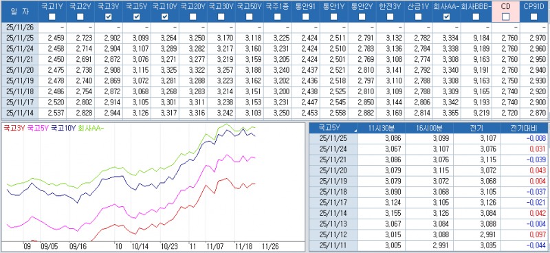 자료: 최종호가수익률 추이, 출처: 코스콤 CHECK
