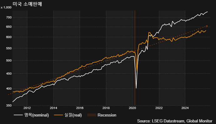 (LSEG, 글로벌모니터)