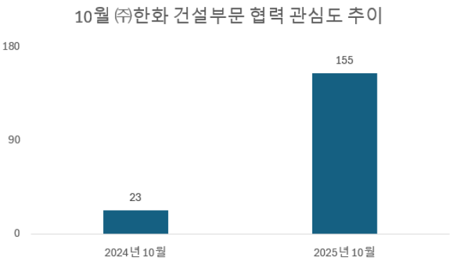 사진 = 데이터앤리서치