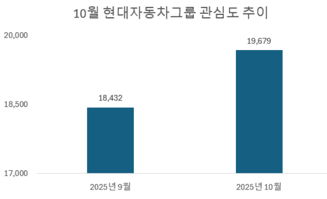 사진 = 데이터앤리서치