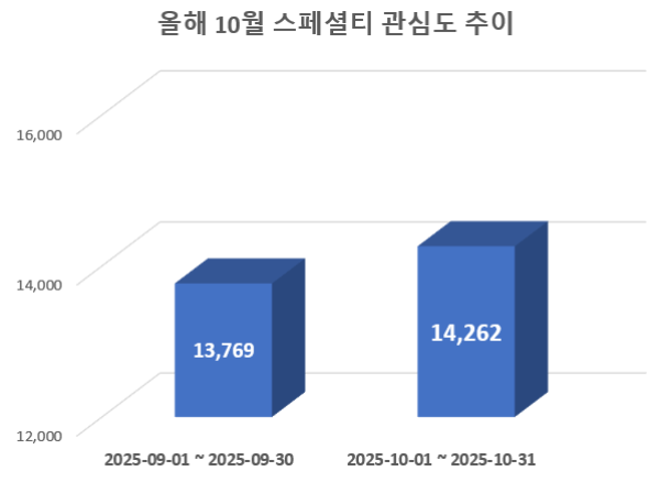 사진 = 데이터앤리서치