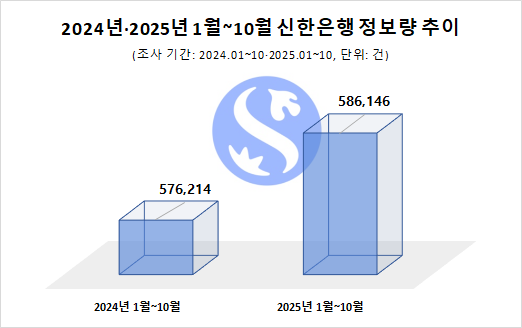 사진=데이터앤리서치