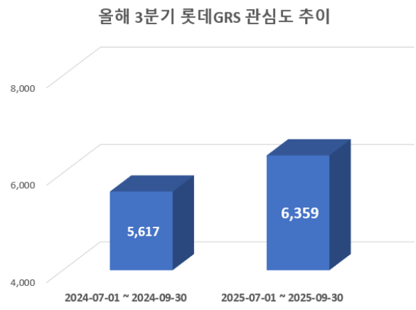 사진 = 데이터앤리서치