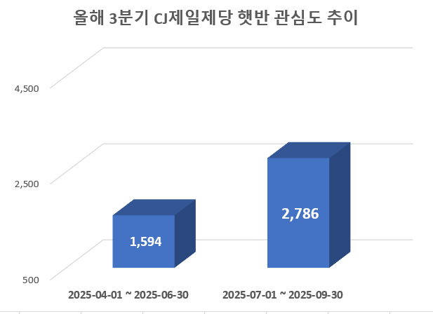 사진 = 데이터앤리서치