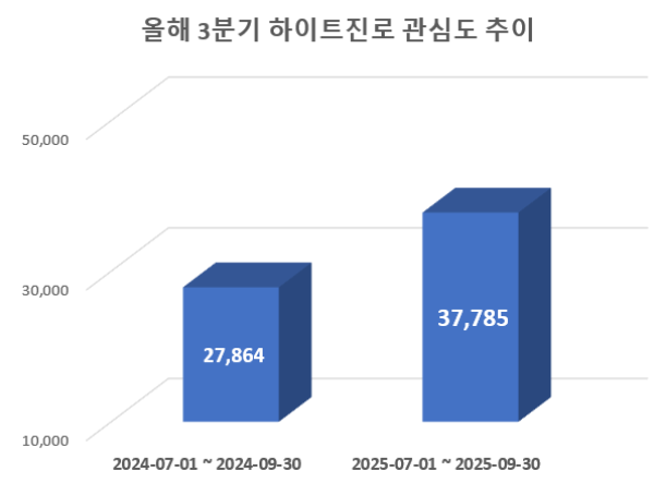 사진 = 데이터앤리서치
