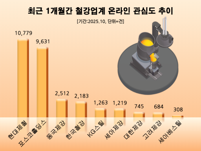 ⓒ 데이터앤리서치