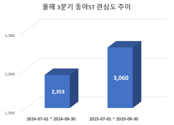 사진 = 데이터앤리서치
