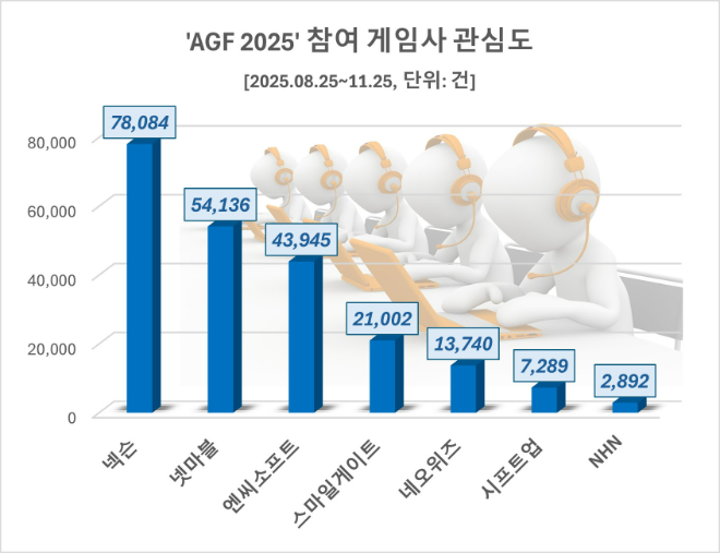 ⓒ 데이터앤리서치