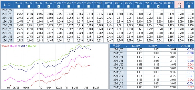 자료: 최근 최종호가수익률 추이, 출처: 코스콤 CHECK