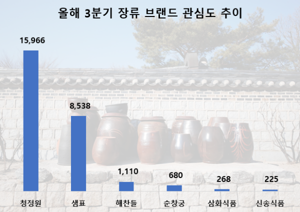 사진 = 데이터앤리서치