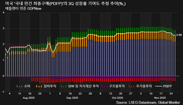 (LSEG, 글로벌모니터)