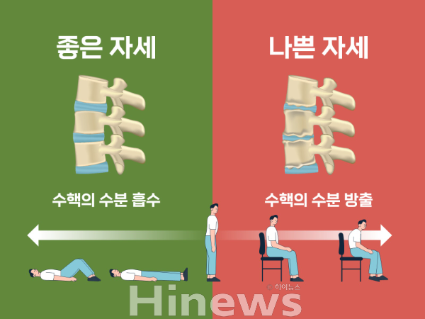 척추건강과 자세 (사진 제공=힘찬병원)