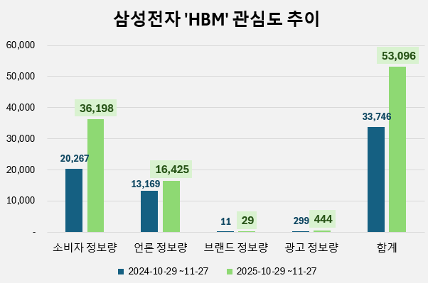 ⓒ데이터앤리서치