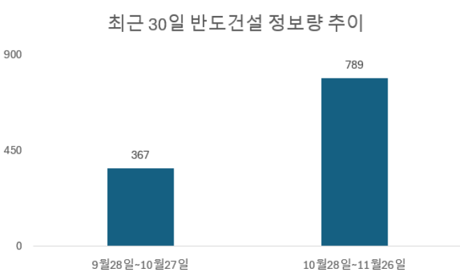 사진 제공 = 데이터앤리서치