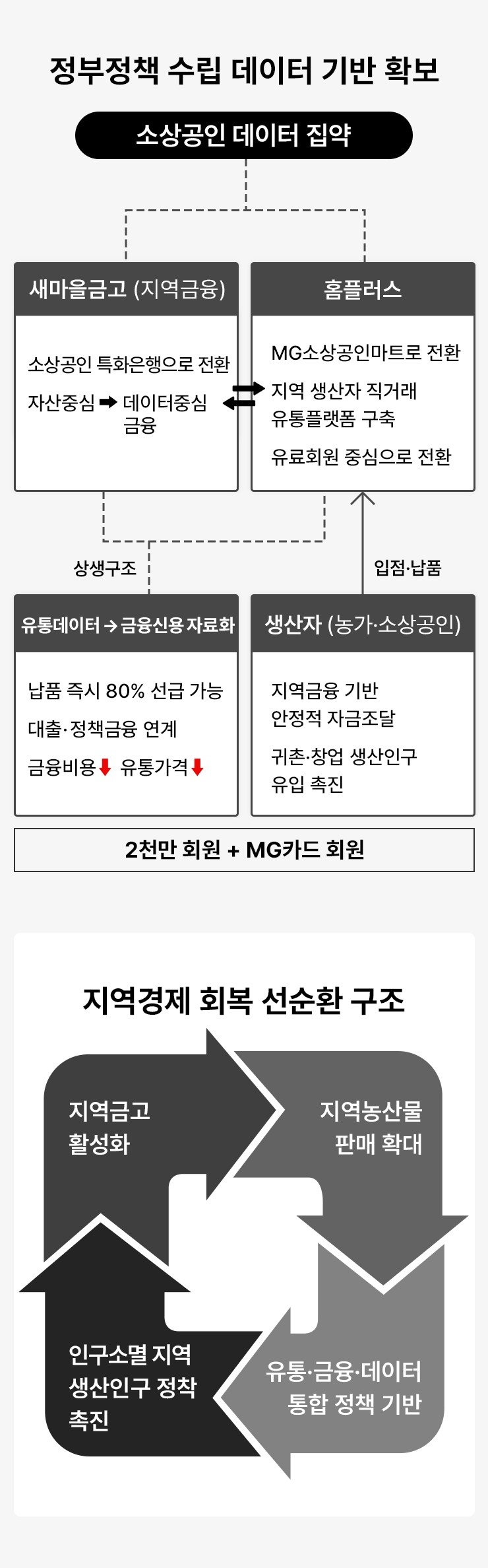 새마을금고 중앙회장 후보 장재곤 제안