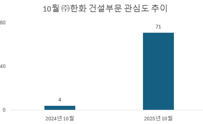 사진 = 데이터앤리서치