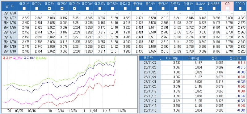 자료: 최근 최종호가수익률 추이, 출처: 코스콤 CHECK