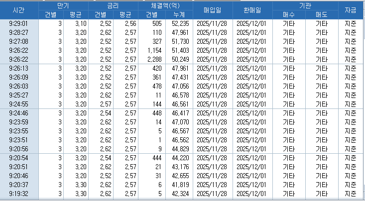 자료: RP 체결 현황, 출처: 코스콤 CHECK