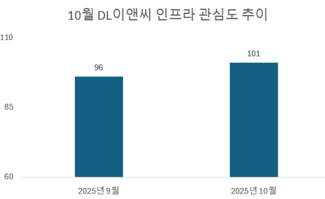 사진 = 데이터앤리서치