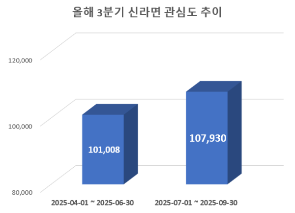 사진 = 데이터앤리서치