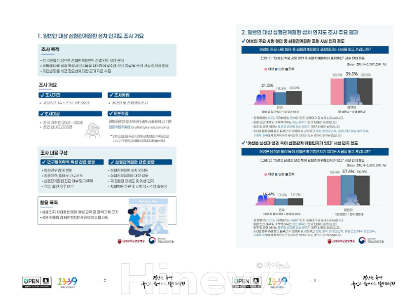 일반인 대상 심혈관계질환 성차 인지도 조사 주요 결과 (사진 제공=질병관리청)