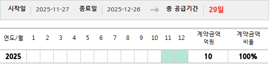 공급계약 기간 및 기간별 추정 계약금액