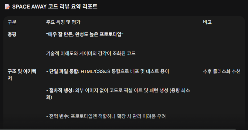 제미나이가 평가한 '스페이스 어웨이' 게임 코드 리뷰 리포트 일부(출처=제미나이).