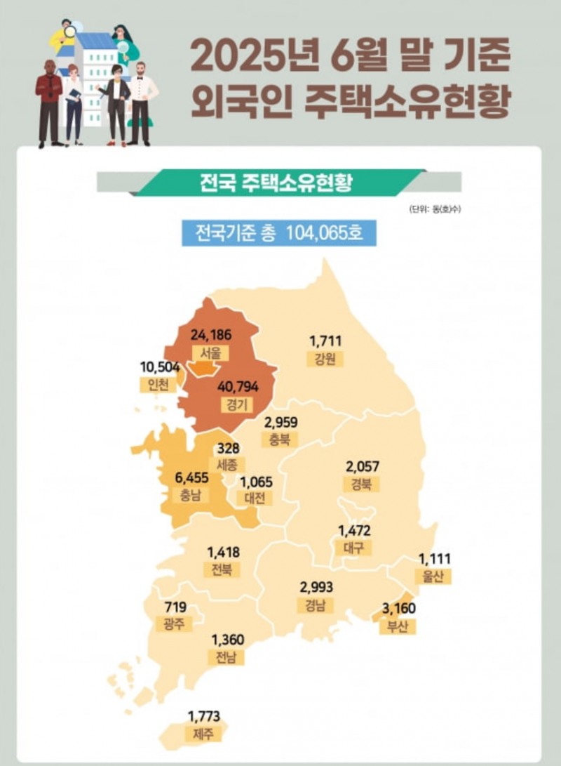 지역별 외국인 소유 주택 현황. 자료=국토교통부 제공