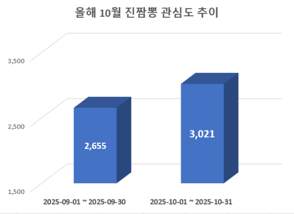 사진 = 데이터앤리서치