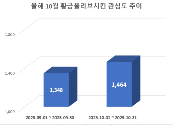 사진 = 데이터앤리서치