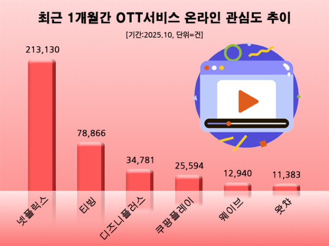 ⓒ 데이터앤리서치