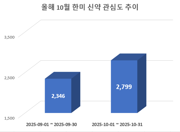 사진 = 데이터앤리서치