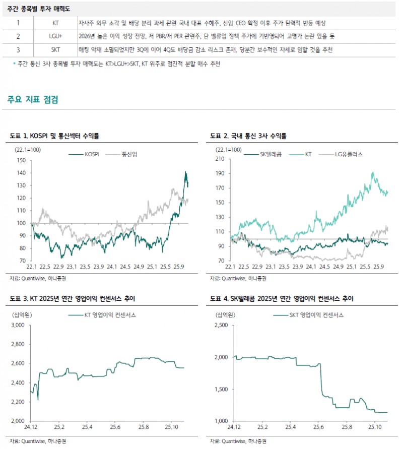 3차 상법 개정에 KT 주목...9500억원 전액 배당 가능성, 세후 수익률 6%