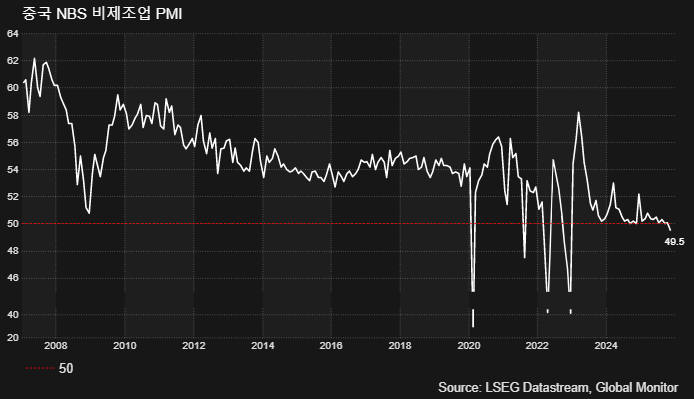 (LSEG, 글로벌모니터)