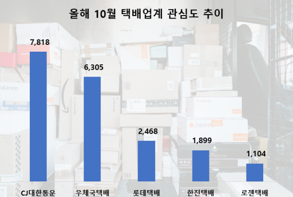 사진 = 데이터앤리서치