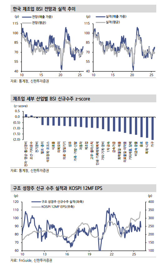 주식투자자들, 연말~연초 구간 포트폴리오 재정비 시간으로 활용해야 - 신한證