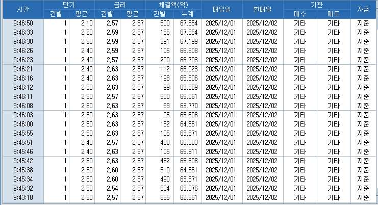 자료: RP 체결 현황, 출처: 코스콤 CHECK