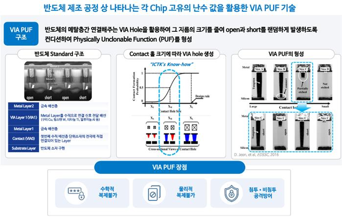 아이씨티케이 IR자료