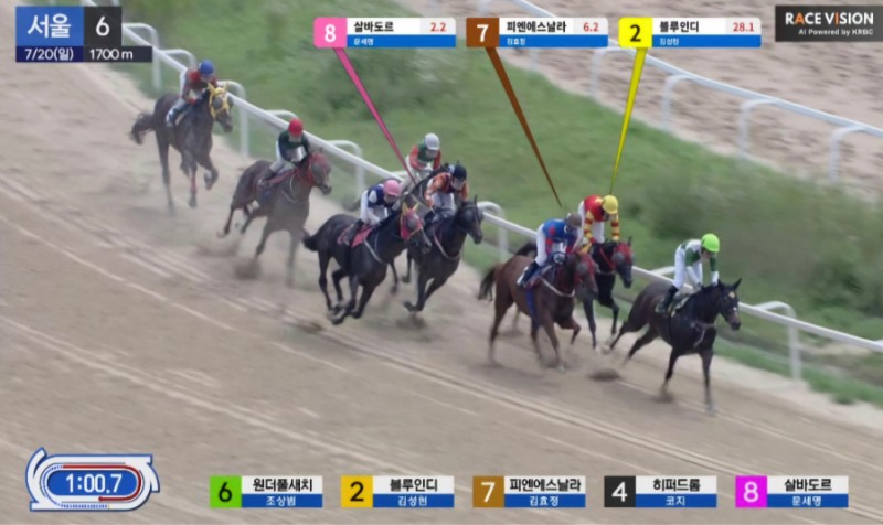 AI를 활용한 RACE VISION 경주 중계 화면