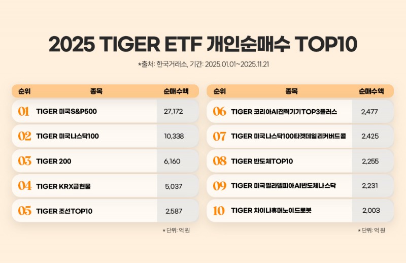 /미래에셋자산운용