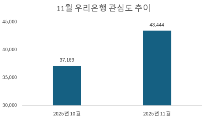 사진 = 데이터앤리서치