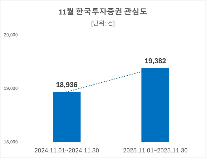 ⓒ데이터앤리서치