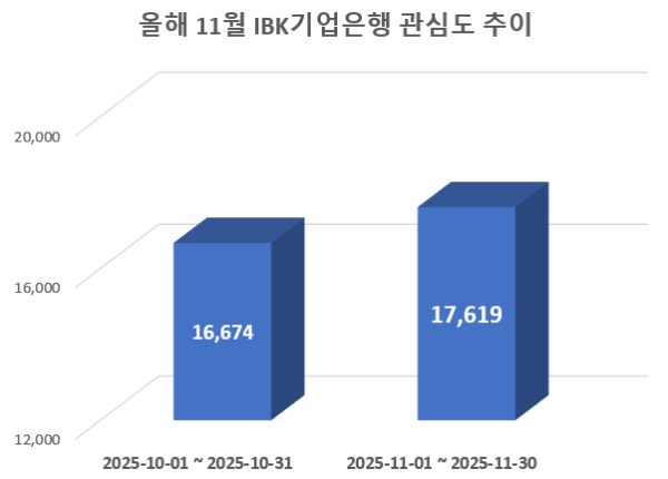 사진 = 데이터앤리서치