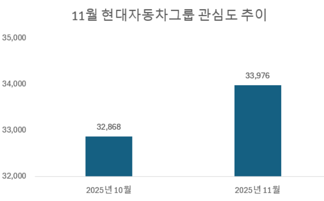 사진 = 데이터앤리서치
